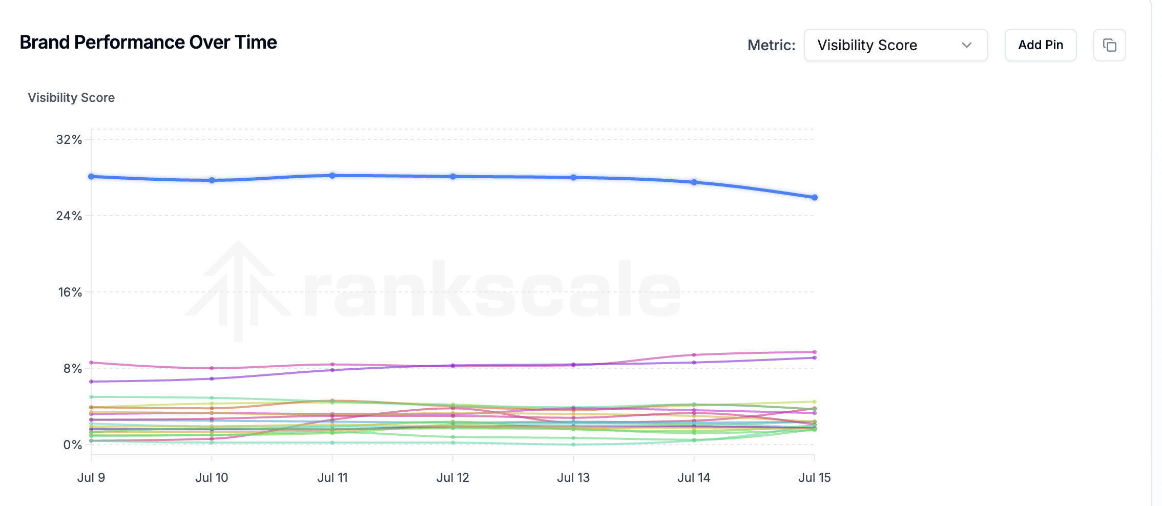 Brand Performance.png